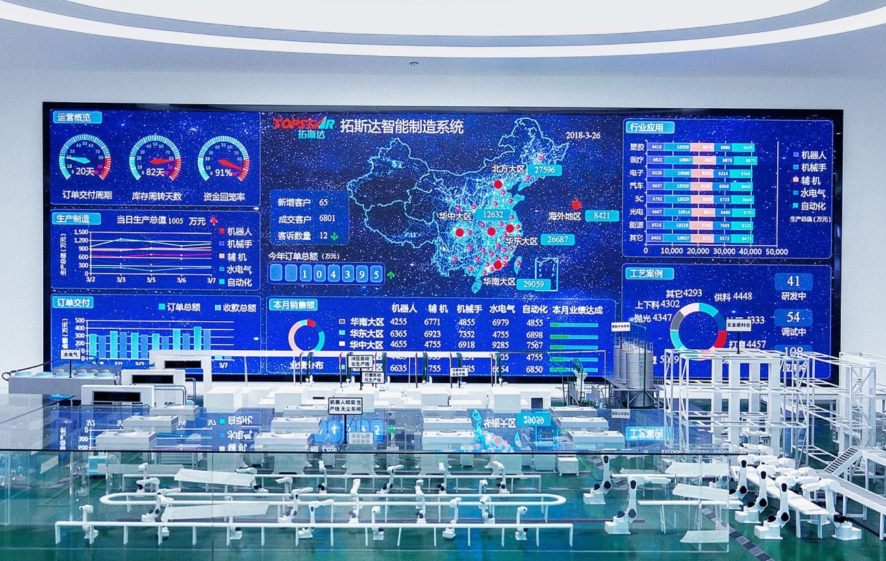 中国尊龙集团