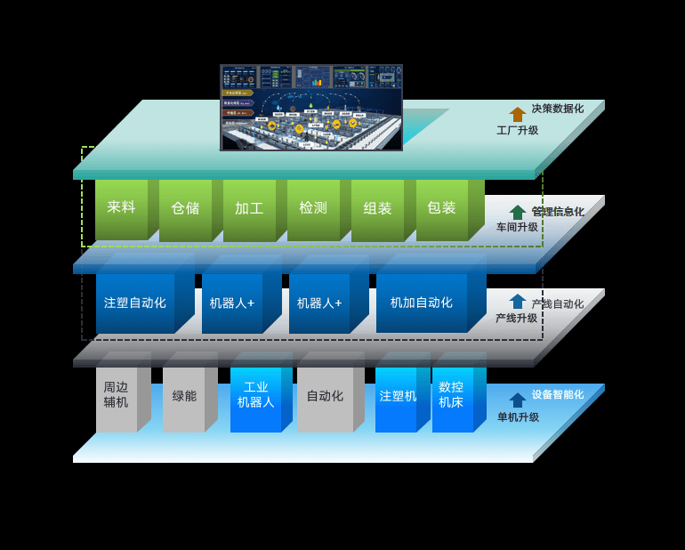 �й���������