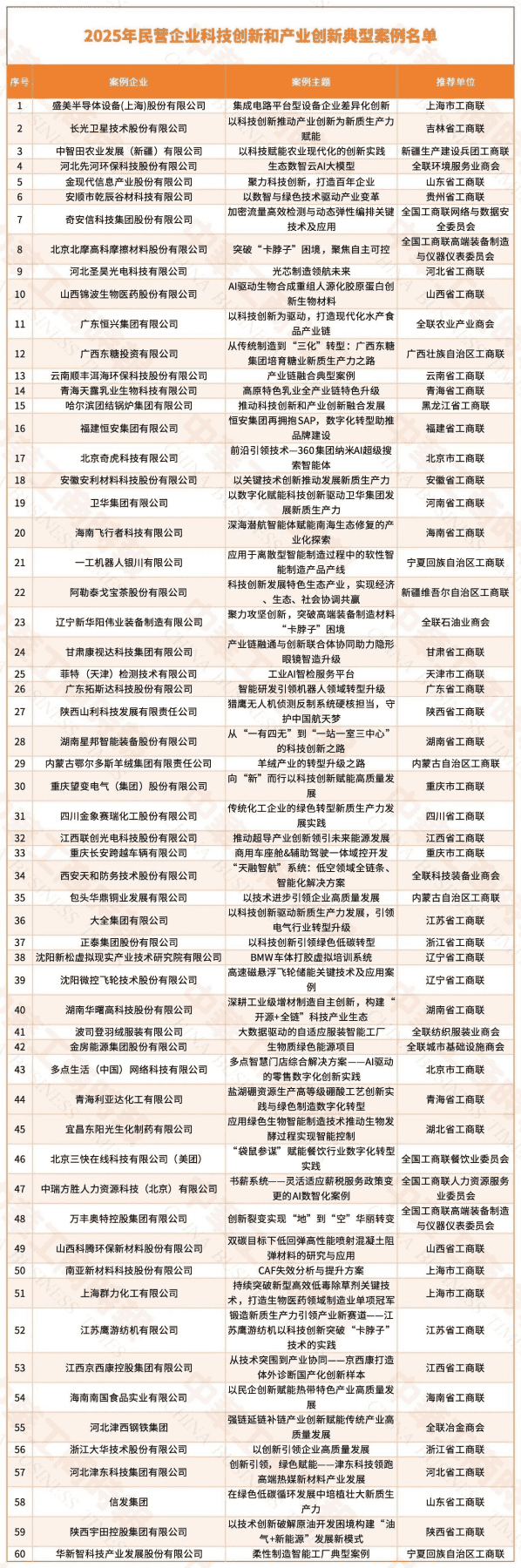 �й���������